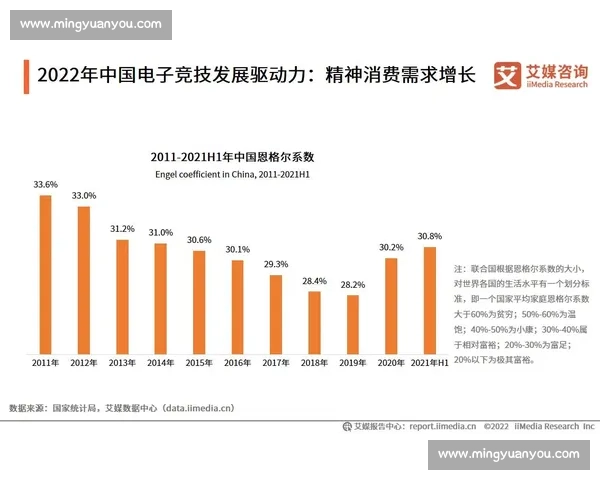 电竞行业未来发展趋势与技术创新推动的市场变革分析